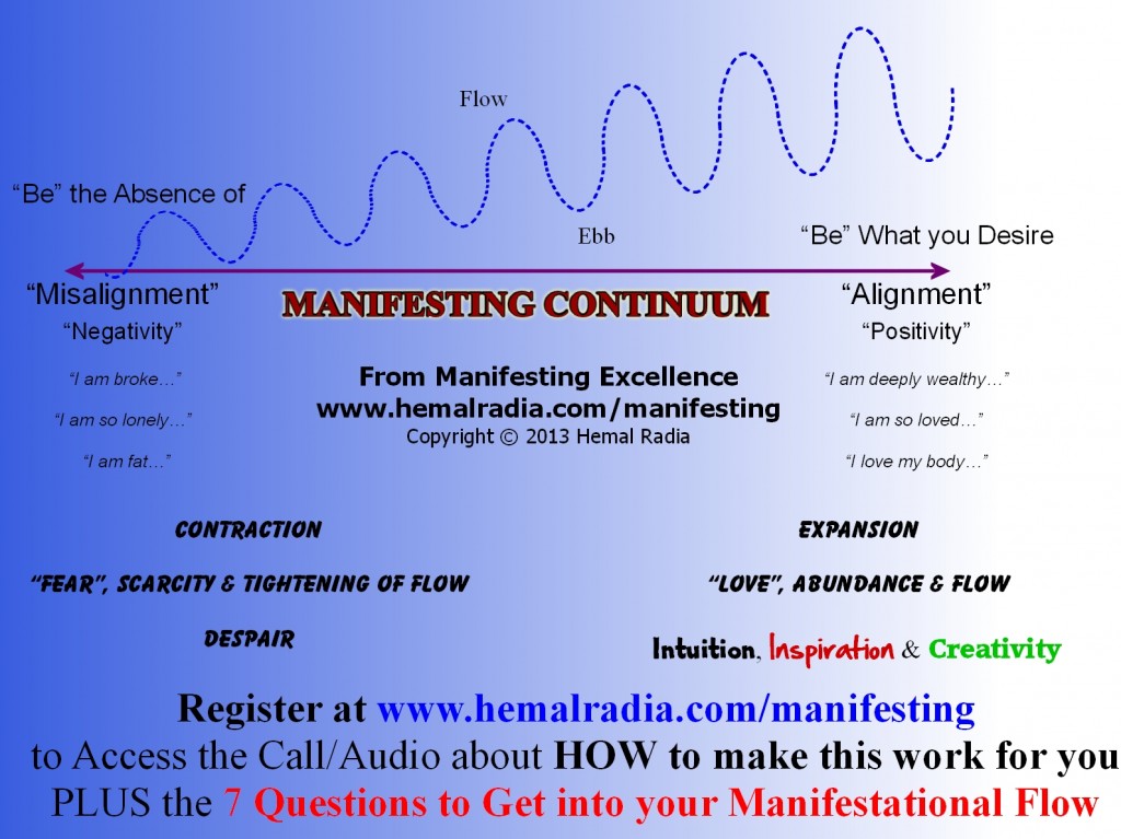 Manifesting Continuum, Law of Attraction, The Secret